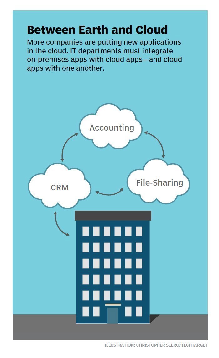 Cloud-based integration seeks to tear down data silos | TechTarget