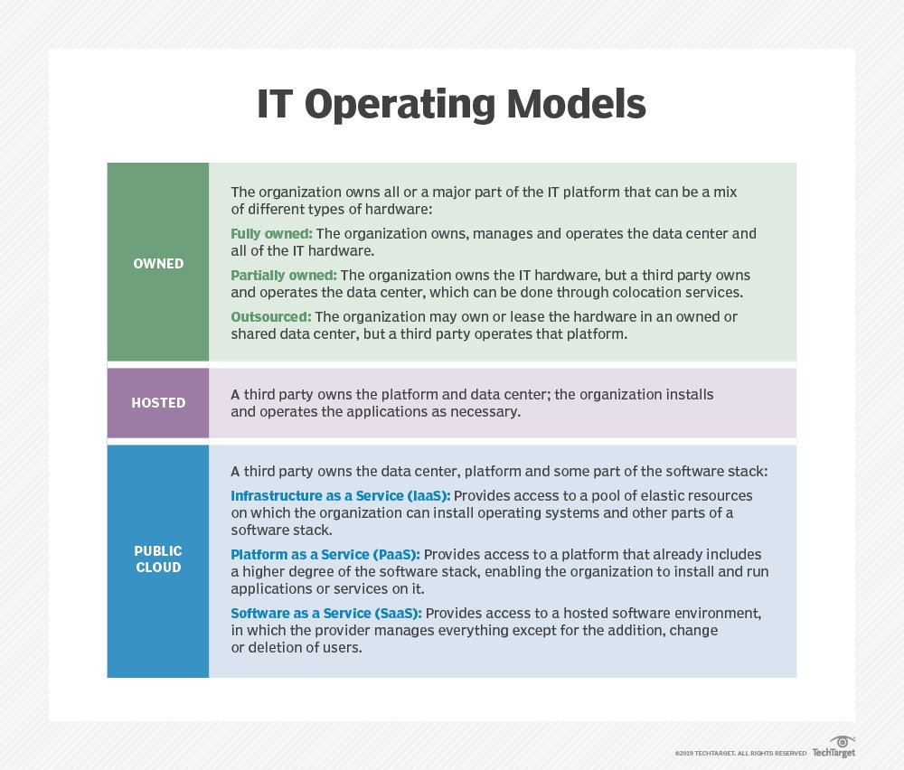 What is managed hosting? | Definition from TechTarget