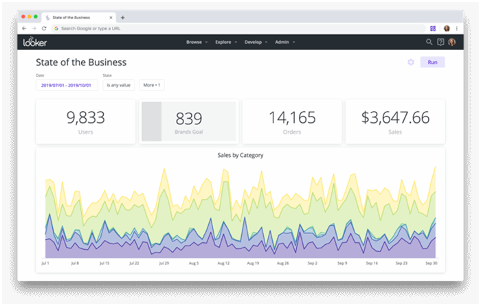 10 Dashboard Design Principles and Best Practices | TechTarget