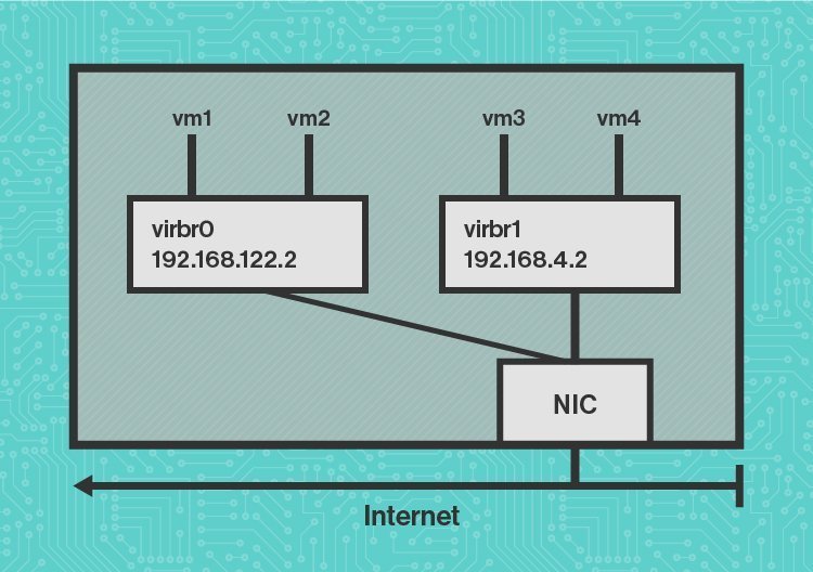 Adding an additional virtual bridge to a KVM environment | TechTarget