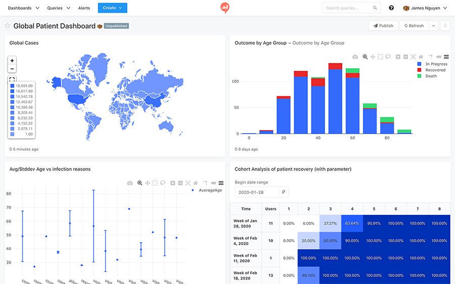 Databricks acquisition of Redash boosts data visualization | TechTarget