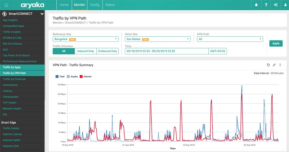 Aryaka hybrid WAN expected to broaden market appeal | TechTarget