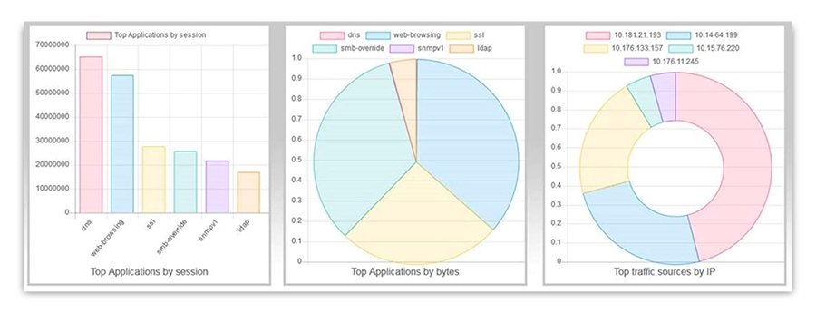 Increase security visibility with network automation tasks | TechTarget