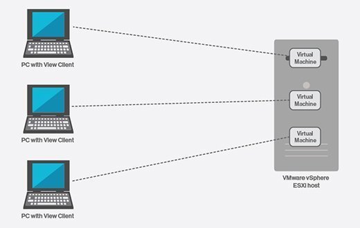 The Direct-Connection Plugin