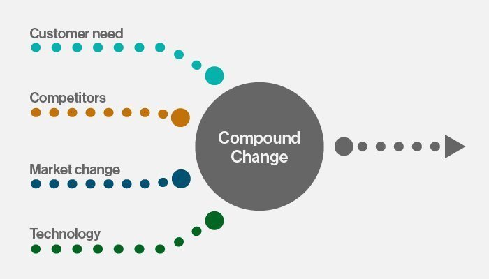 How organizational agility will save and destroy your company | TechTarget