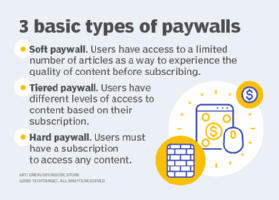 Types of paywalls