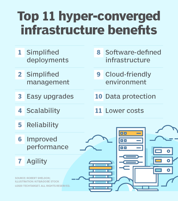 11 main benefits of hyper-converged infrastructure | TechTarget
