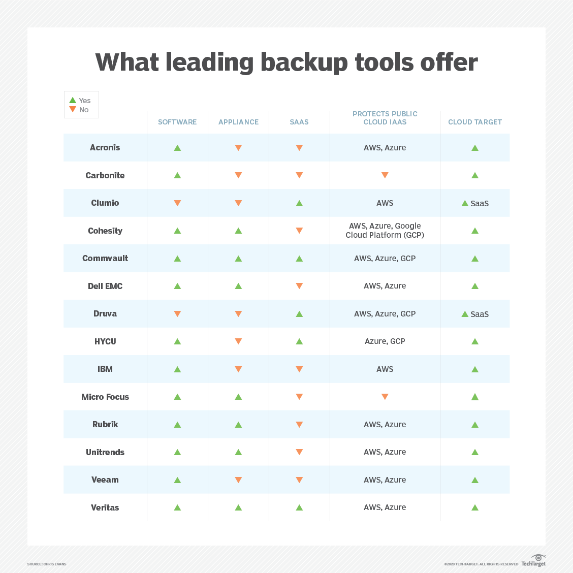 14 leading data backup software tools of 2020 | TechTarget