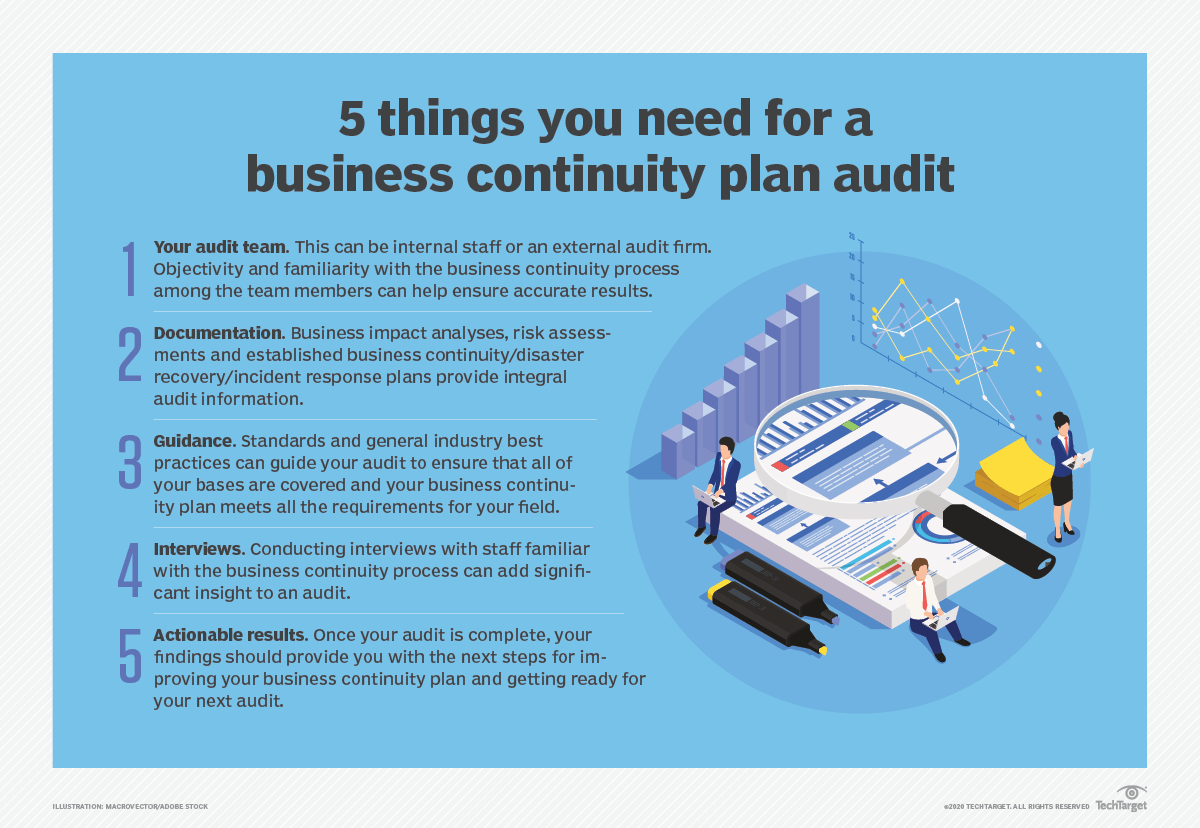 What Is BCDR? Business Continuity and Disaster Recovery Guide