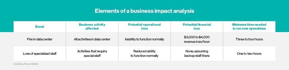 Business impact analysis checklist: 10 improvements to your BIA ...