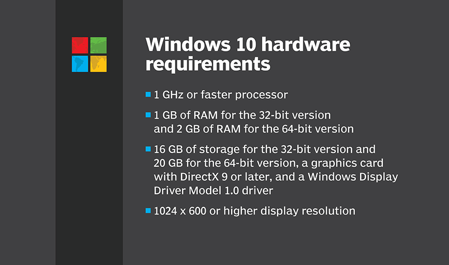 RAM requirements for Windows 10: How many GB are needed? 