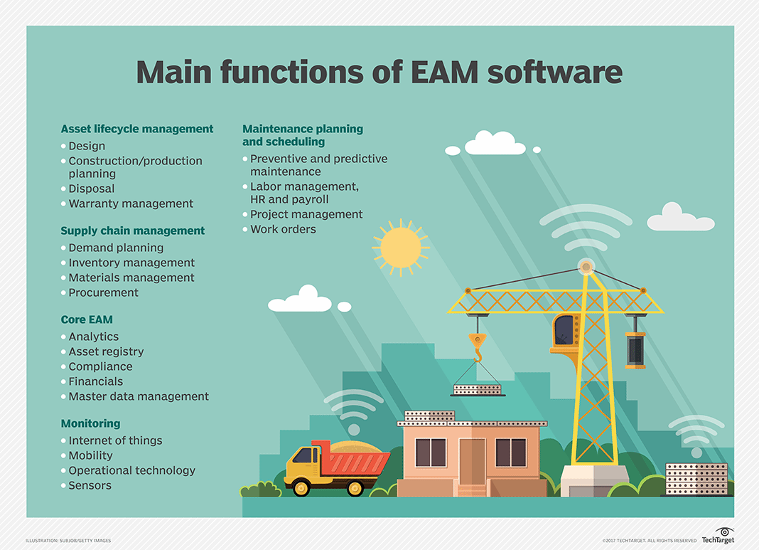 What Is Enterprise Asset Management (EAM)? | Definition from TechTarget