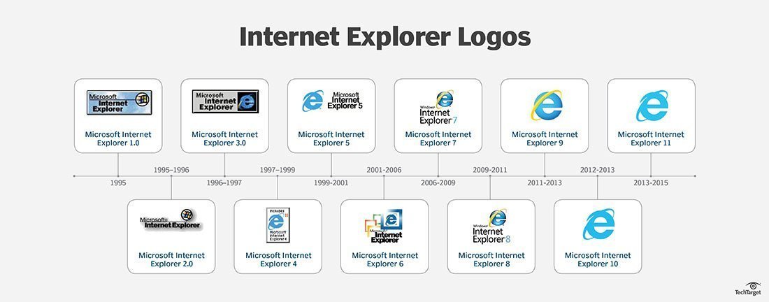 What is Internet Explorer (IE)? | Definition from TechTarget