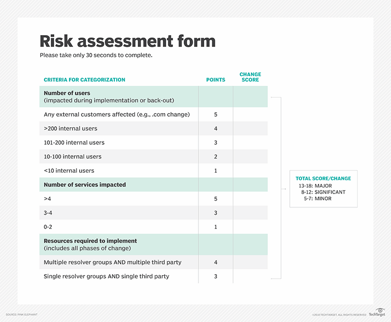 Inconsistent Change Risk Assessment Real-life change management examples prove it's harder than it looks ...