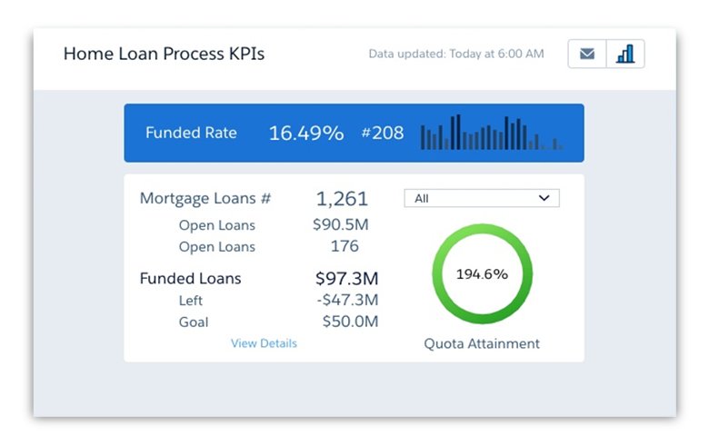 Salesforce Financial Services Cloud adds mortgage tools | TechTarget