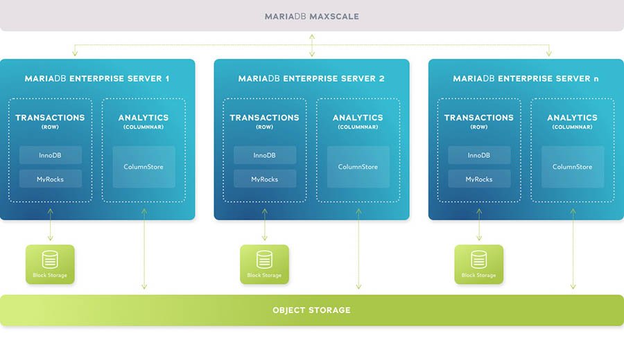 MariaDB X4 brings smart transactions to open source database | TechTarget