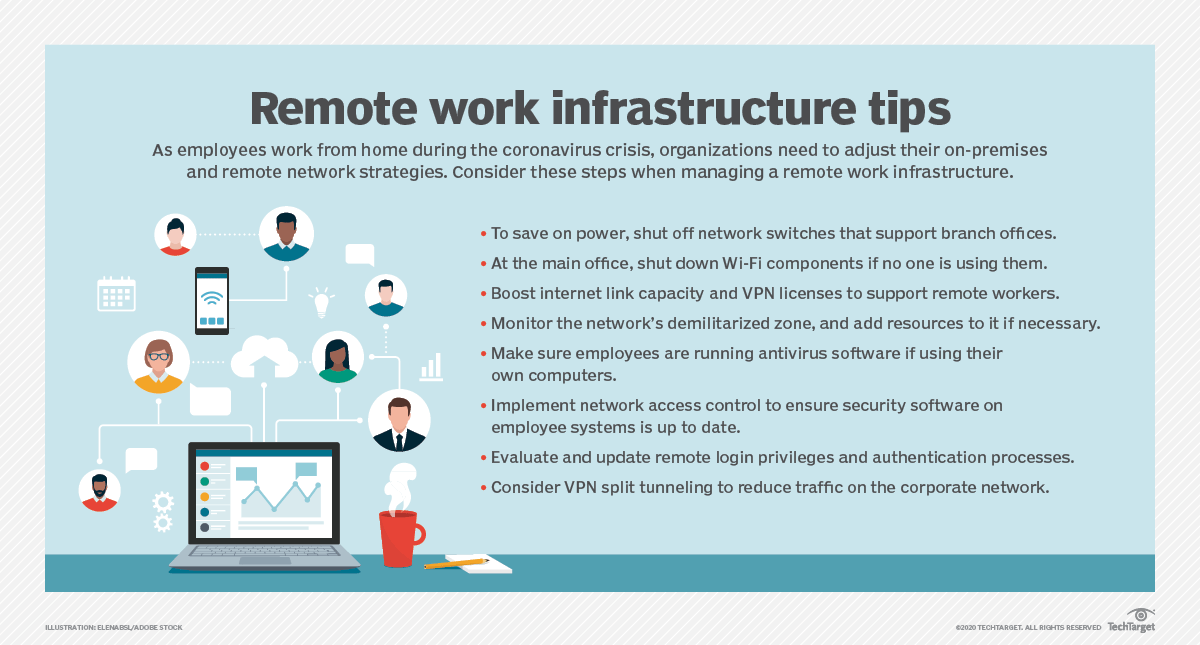 Remote Work Implementation Remote work infrastructure requires on-prem network changes | TechTarget