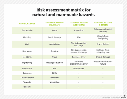Risk assessment chart