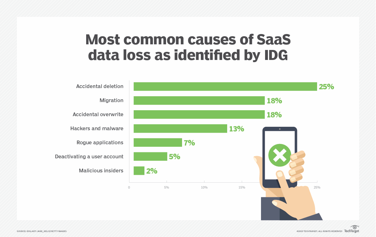 What is Data Loss Prevention (DLP)? | Definition from TechTarget