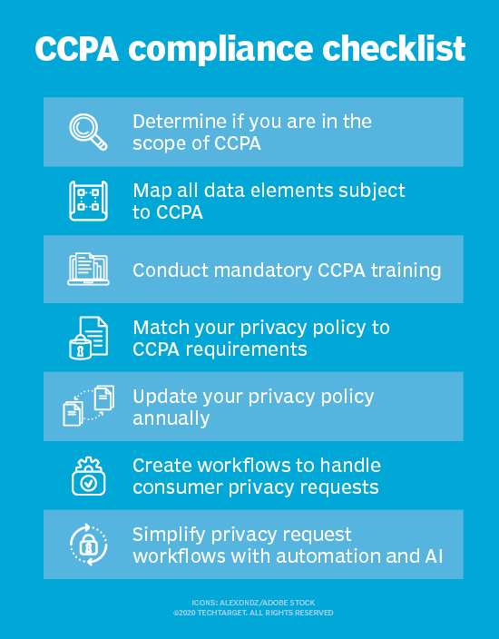 CCPA Compliance Checklist