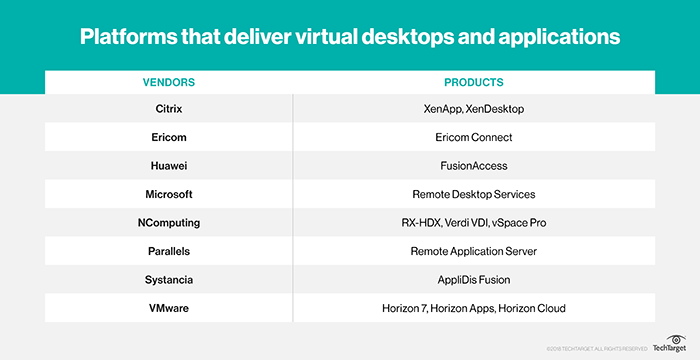 Vr Computing Devcies Examples Survey the desktop and application virtualization market | TechTarget