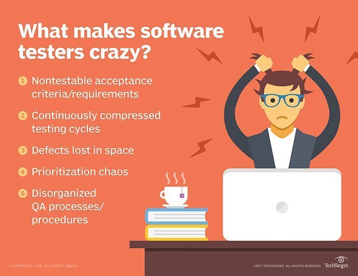 Intermittent Issue Software Testing Five reasons your software testing career is harder than necessary ...
