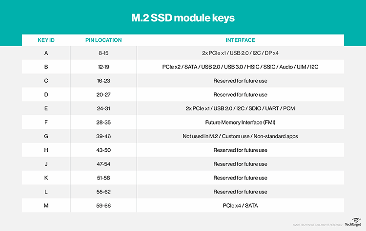 What is an M.2 SSD?