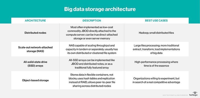 Designing and building artificial intelligence infrastructure | TechTarget