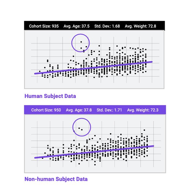 How a synthetic data approach is helping COVID-19 research | TechTarget