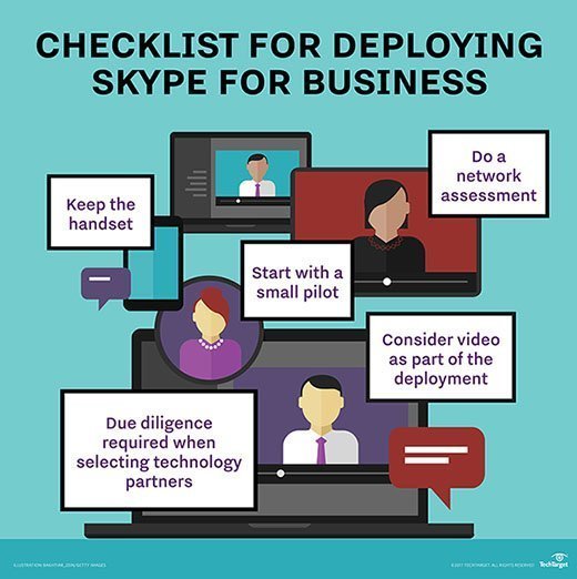 Skype for Business Checklist