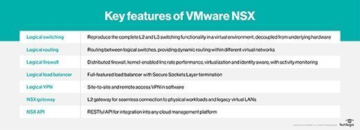 Key VMware NSX features