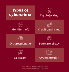 What Is Cyberstalking And How To Prevent It Definition From TechTarget