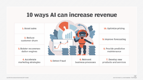List of 10 ways AI can increase revenue