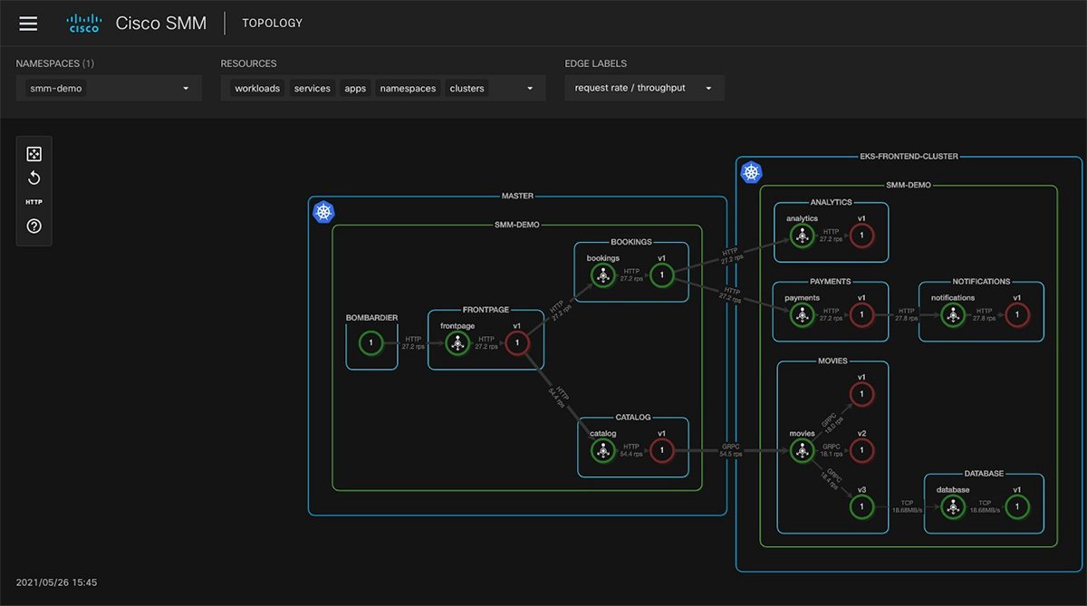 Cisco Rms Cisco readies portfolio for hybrid cloud, modern data centers | TechTarget