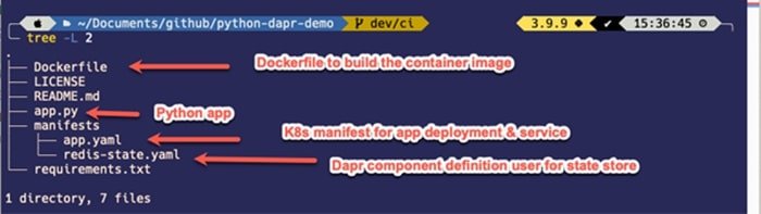 Use Dapr on Kubernetes to build microservices in production | TechTarget