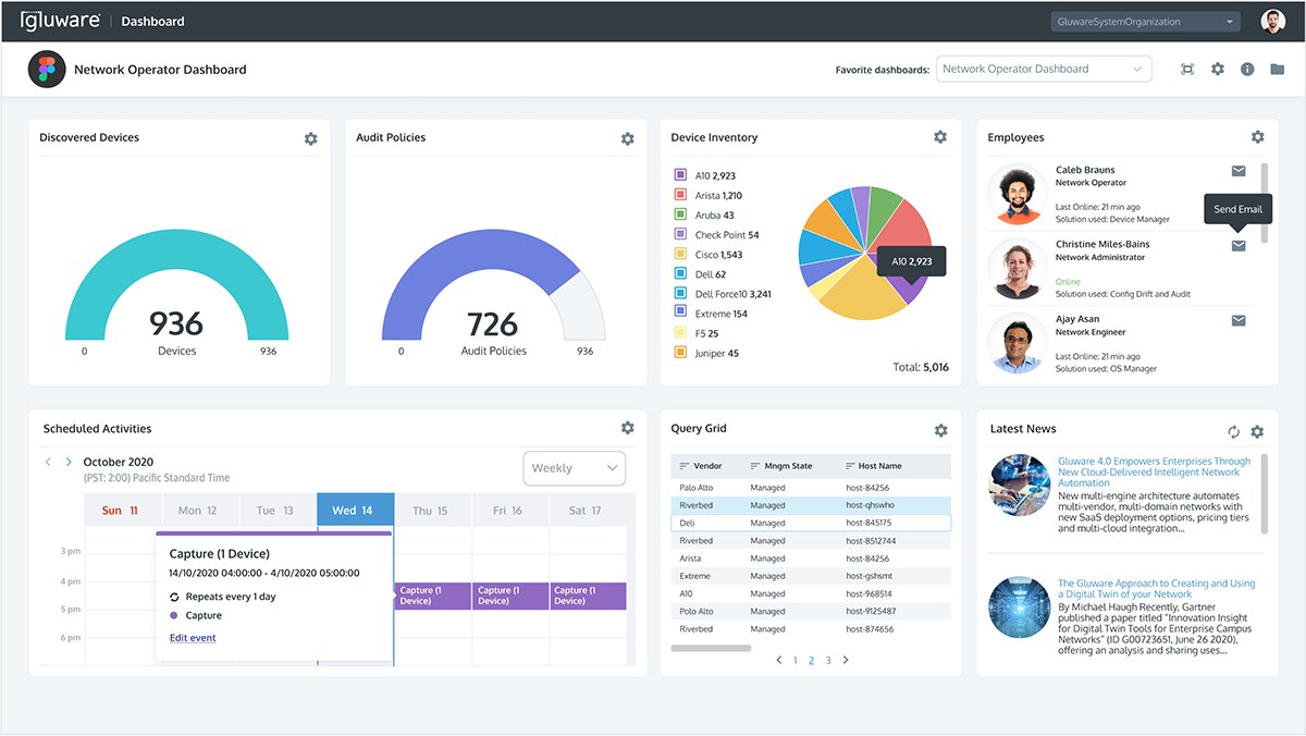 Gluware automation tech shines in brownfield networks | TechTarget