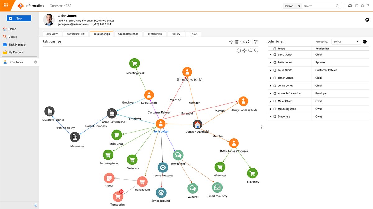 Informatica takes Customer 360 master data management to cloud | TechTarget
