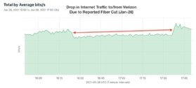 Verizon resolves major Fios outage, seeks root cause | TechTarget