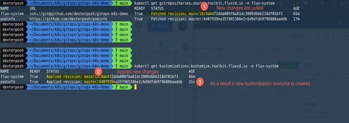 Try out this GitOps tutorial with Flux and Kubernetes | TechTarget