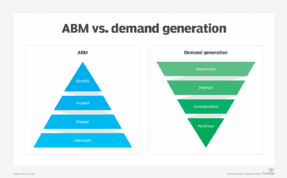 abm_vs_demand_generation-f_mobile.png?utm_source=chatgpt.com