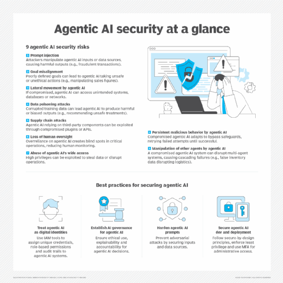 Infographic illustrating risks and security considerations associated with agentic AI systems operating across enterprise environments