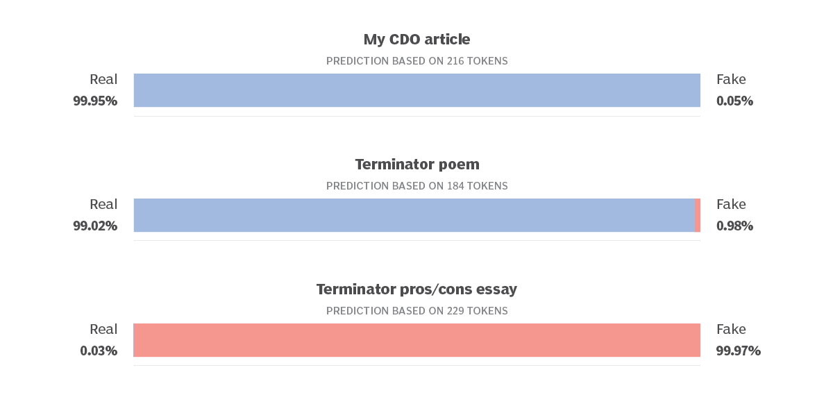 How to Detect AI-generated Content