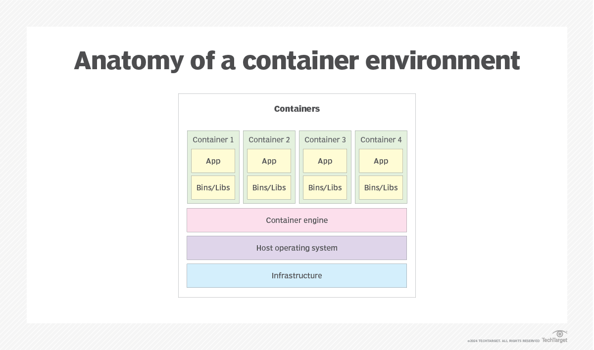 What is application containerization (app containerization ...