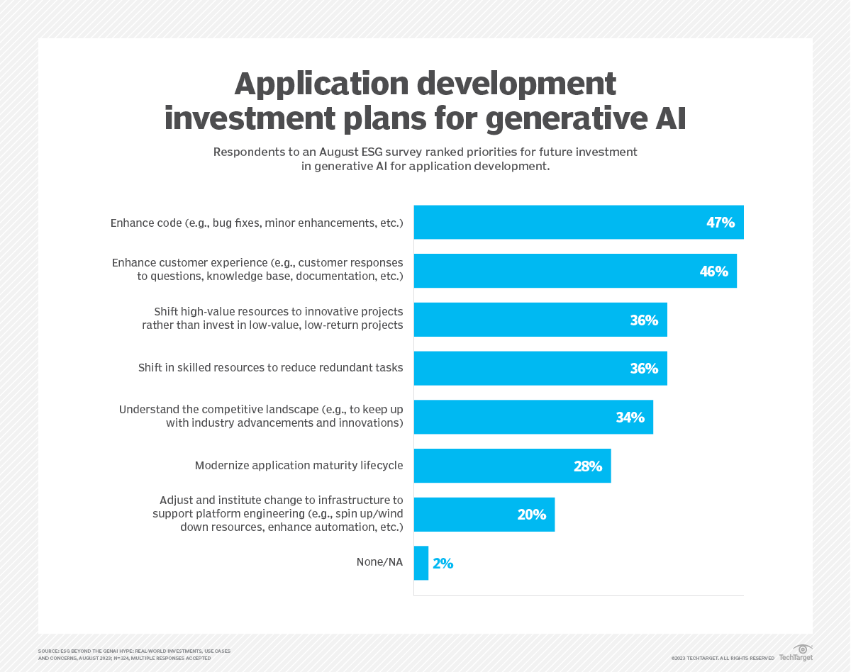 Techtarget Generative Ai DevSecOps pros prep for GenAI upheavals in 2024 | TechTarget