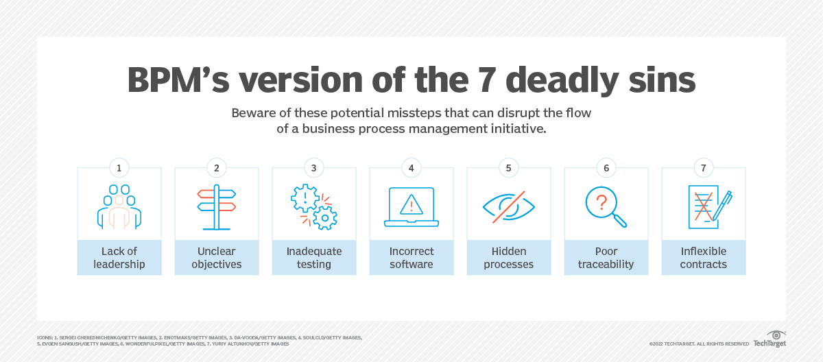 7 business process management challenges and how to fix them | TechTarget