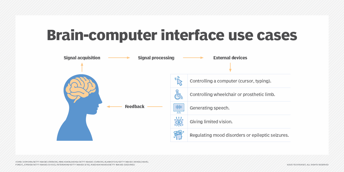 What is brain-computer interface (BCI)? | Definition from TechTarget