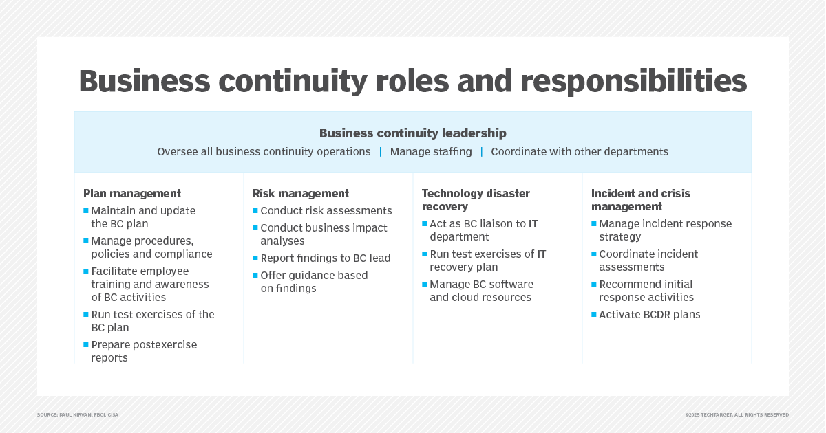 Business continuity roles and responsibilities | TechTarget