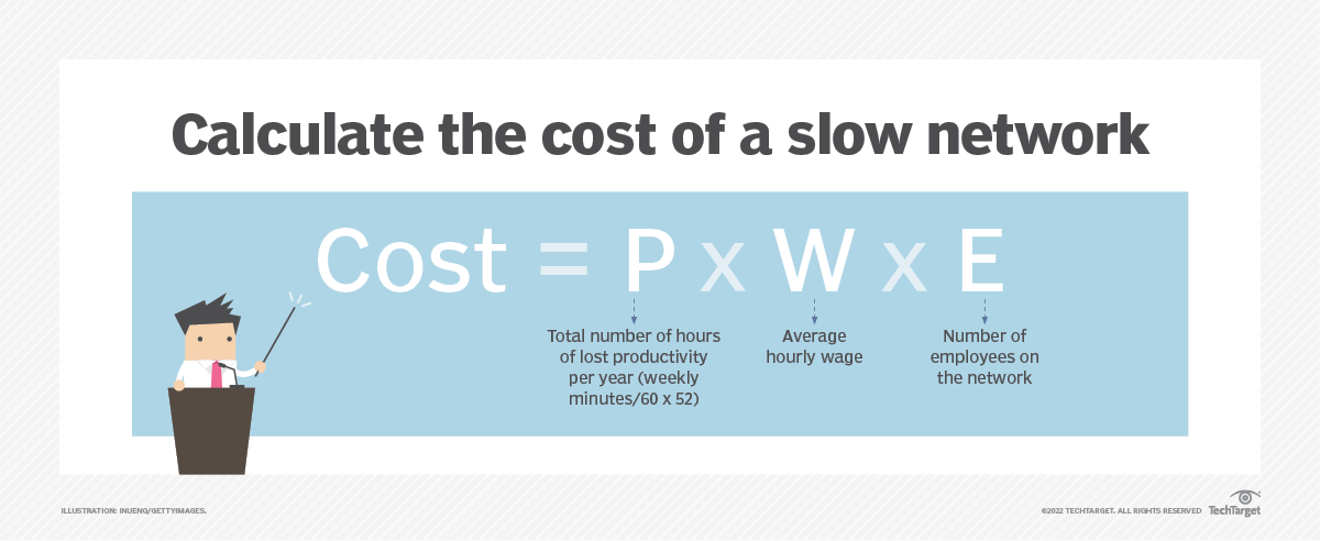 8 tips to optimize network bandwidth and performance | TechTarget