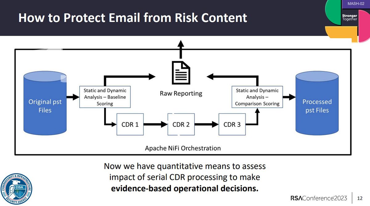 CISA aims to reduce email threats with serial CDR prototype | TechTarget
