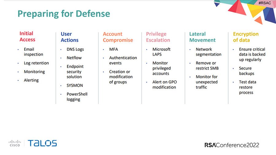 Talos Security Cisco Talos: Destructive malware, supply chain attacks rising | TechTarget
